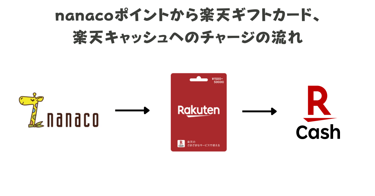 nanacoポイントから楽天ギフトカード、-楽天キャッシュへのチャージの流れ